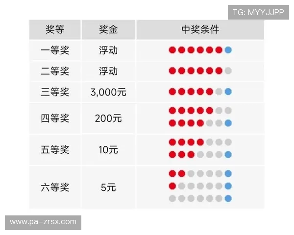 第17161期开奖结果最新公布与中奖号码查询 第17161期开奖结果最新公布与中奖号码查询